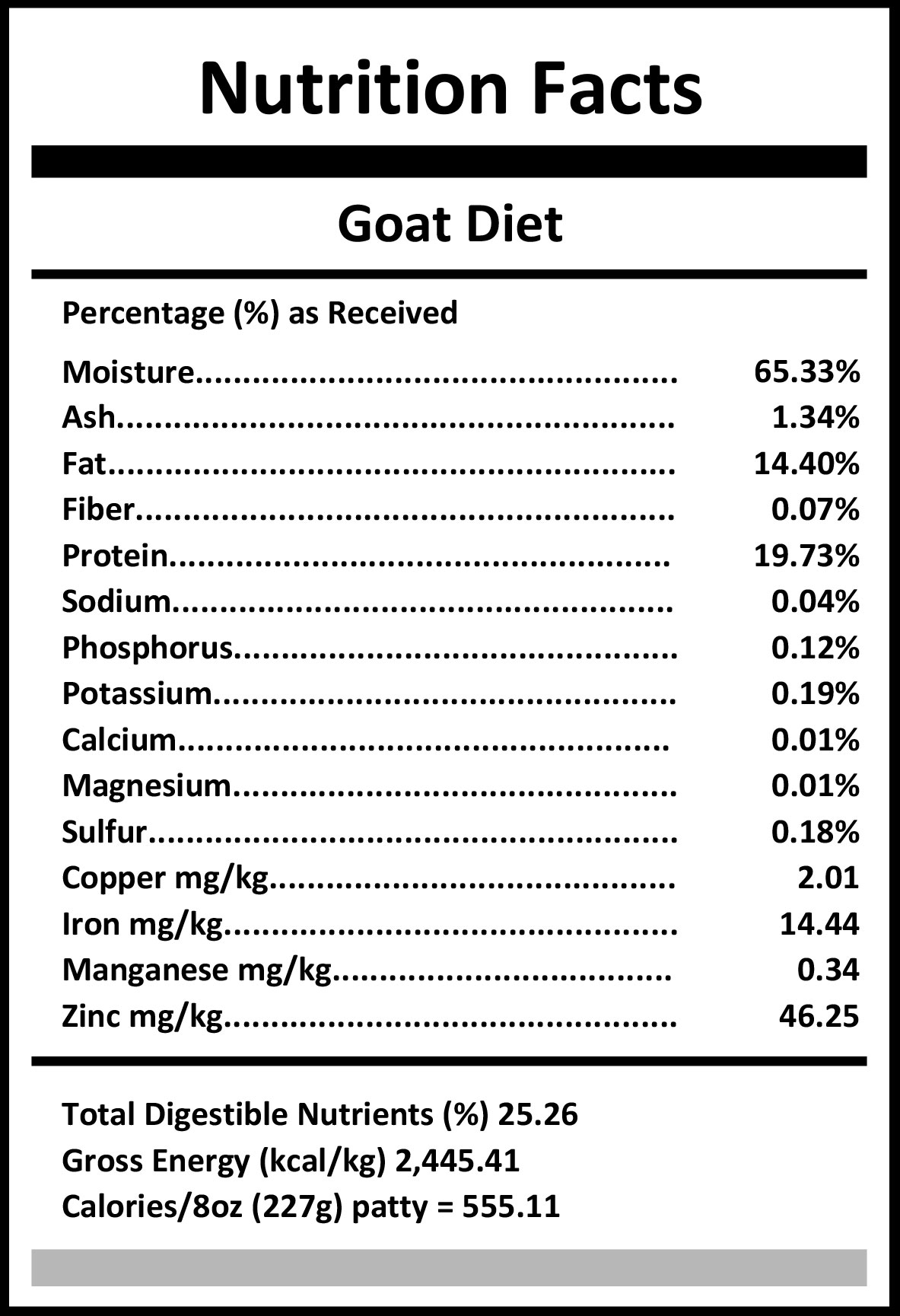 goat diet 2019